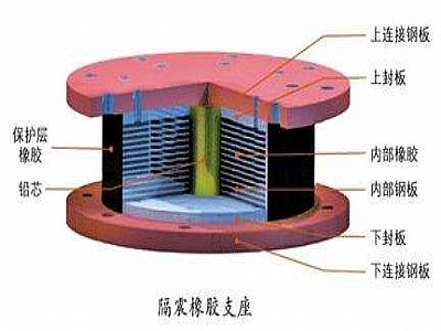 夹江县通过构建力学模型来研究摩擦摆隔震支座隔震性能