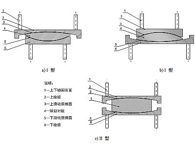 夹江县建筑摩擦摆隔震支座分类、标记、规格