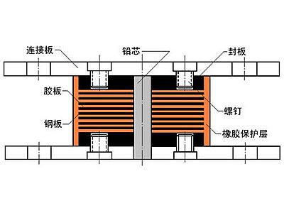 夹江县抗震支座施工-普通板式橡胶支座厂家
